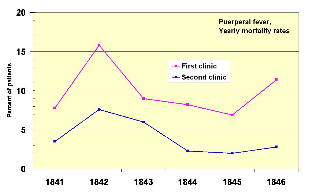 Yearly_mortality_rates_1841-1846_two_clinics